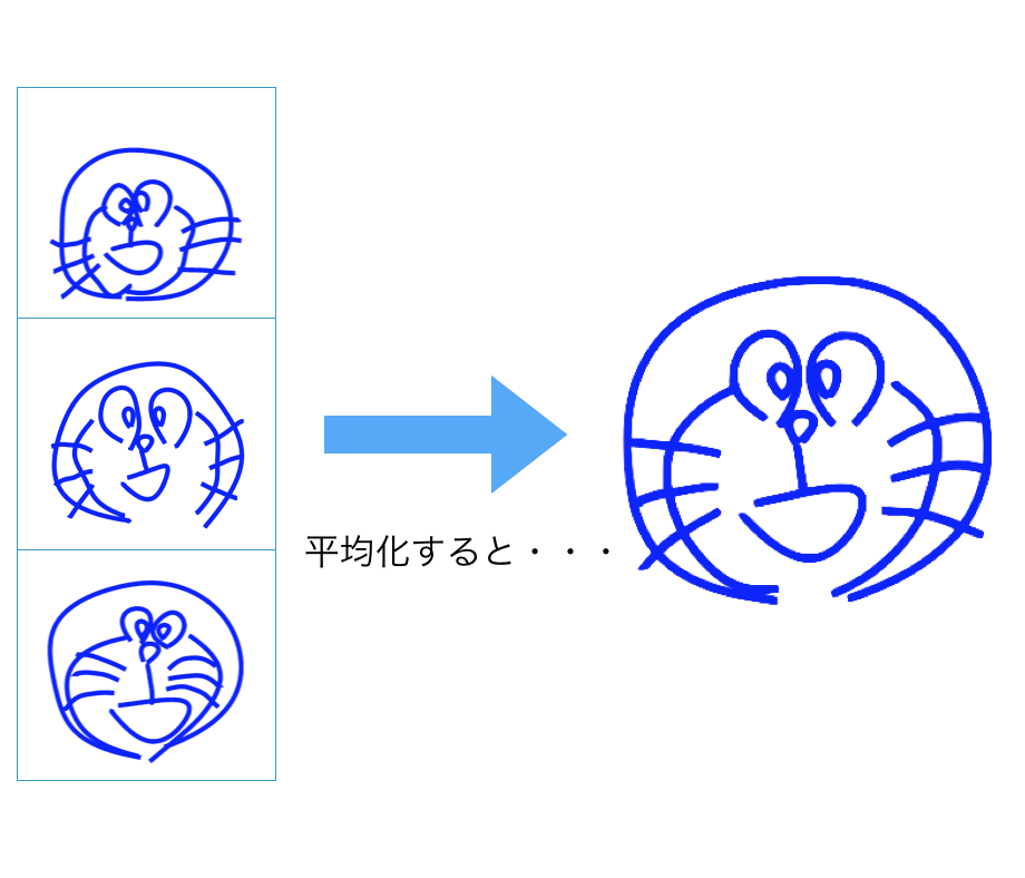 EC2015で「平均図形も美しい」という研究発表を行いました(新納)
