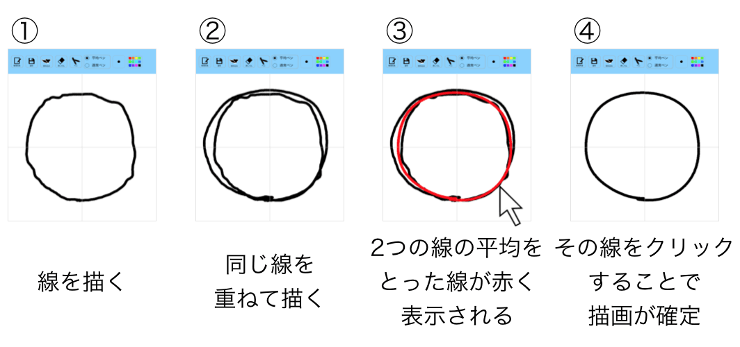 JSAI2016で「コミック作成における平均描画手法の可能性」という研究を発表してきました(新納真次郎)