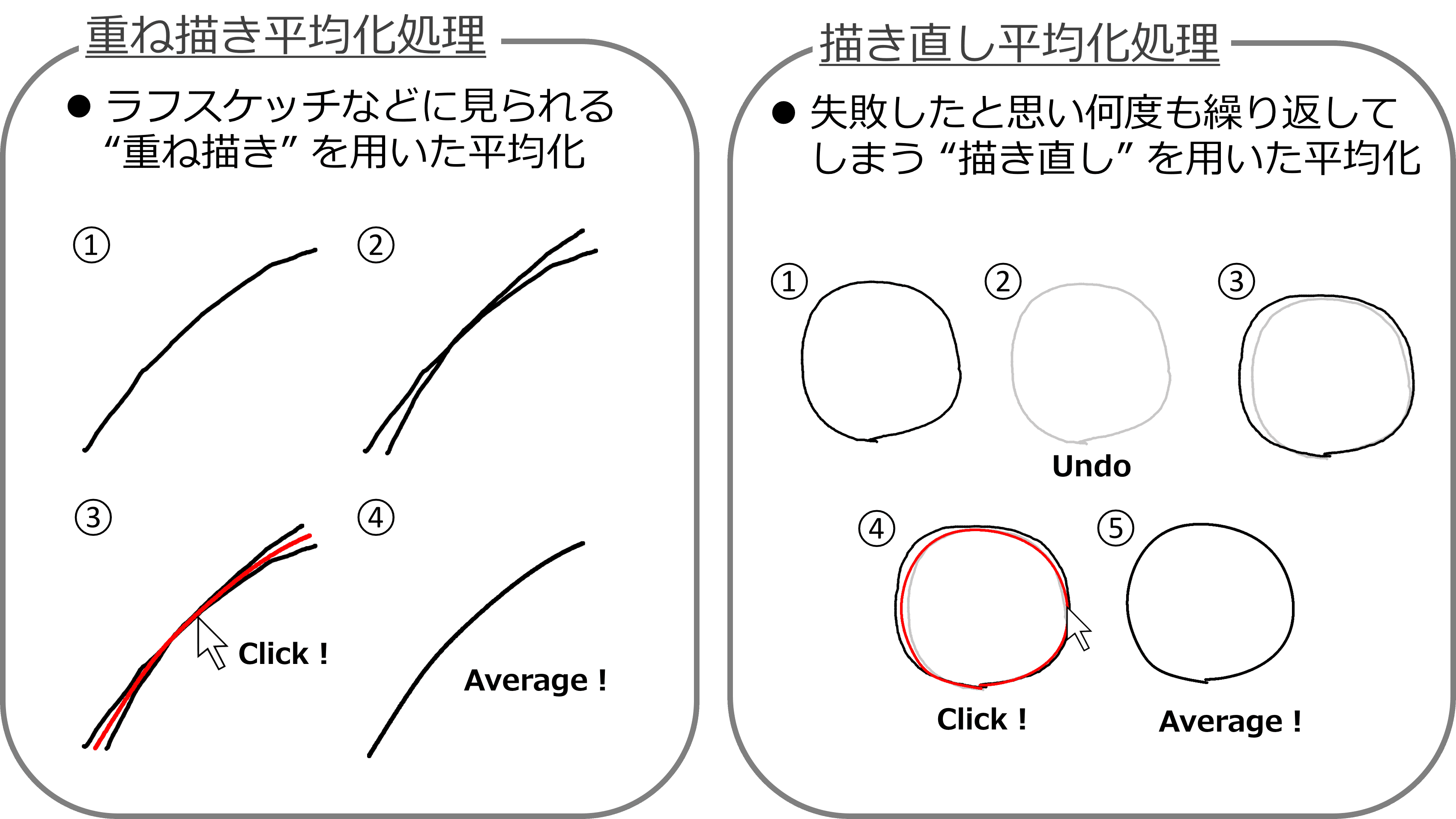 WISS2016で「Average Painter:平均化による描画支援手法」という研究をポスター発表してきました(新納真次郎)